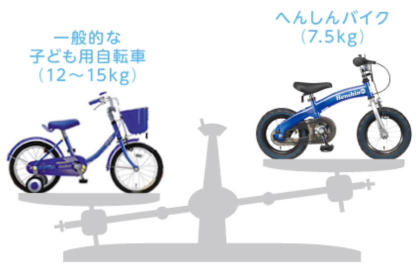 へんしんバイクと一般的な自転車の重さの比較